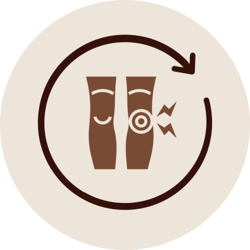 Knee icon with circular arrows representing pain relief benefits of Janu Vasti Therapy for arthritis, strain, and joint discomfort